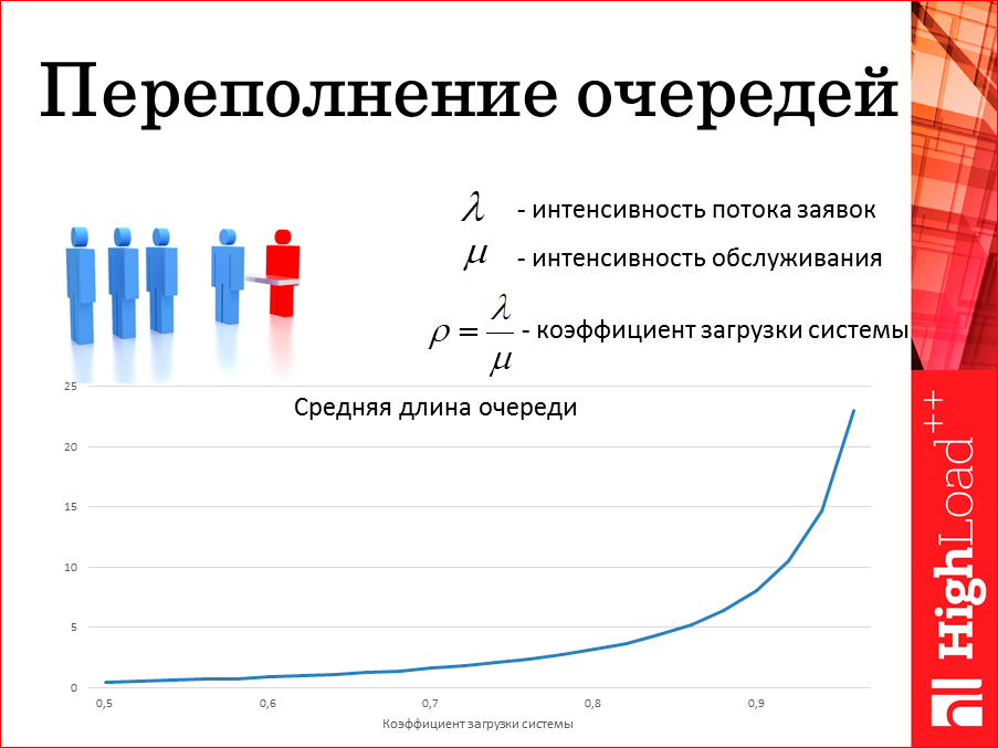 101 способ приготовления RabbitMQ и немного о pipeline архитектуре - 16