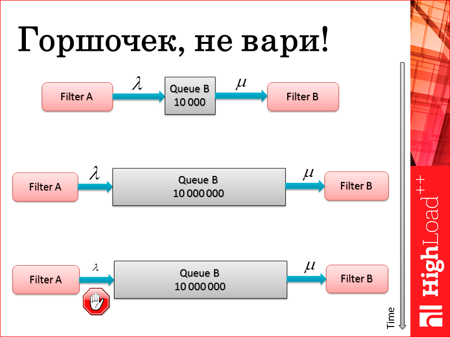 101 способ приготовления RabbitMQ и немного о pipeline архитектуре - 19