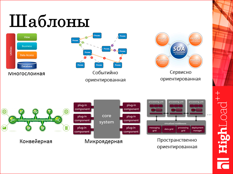 101 способ приготовления RabbitMQ и немного о pipeline архитектуре - 6