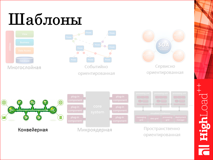 101 способ приготовления RabbitMQ и немного о pipeline архитектуре - 7