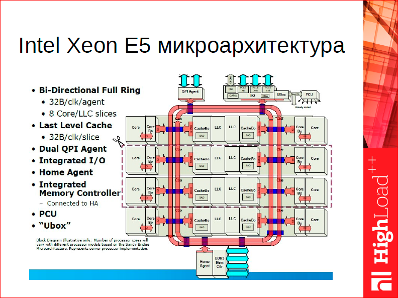 Что особенного в СУБД для данных в оперативной памяти - 22 Что особенного в СУБД для данных в оперативной памяти - 22