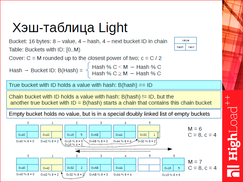 Что особенного в СУБД для данных в оперативной памяти - 34 Что особенного в СУБД для данных в оперативной памяти - 34
