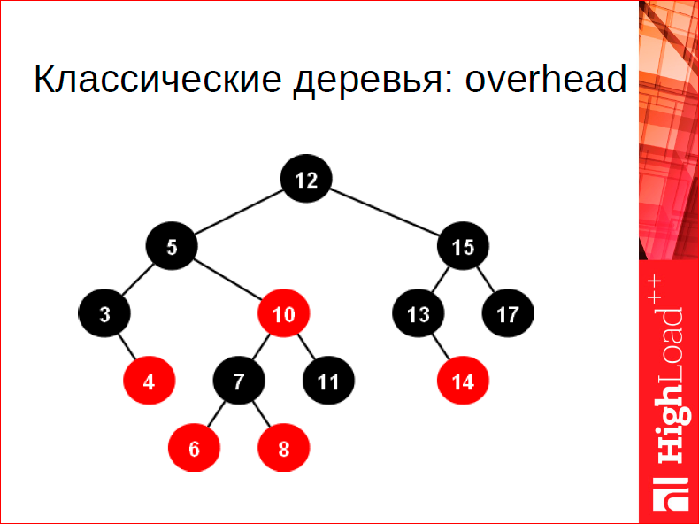 Что особенного в СУБД для данных в оперативной памяти - 35 Что особенного в СУБД для данных в оперативной памяти - 35