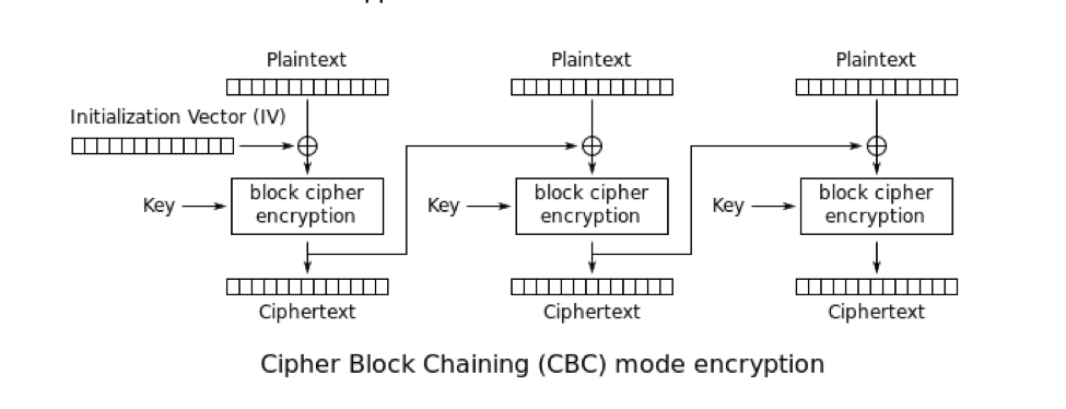 Механизмы шифрования в современных вымогателях - 9