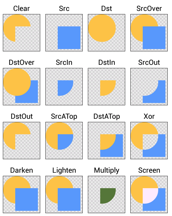 Masking Bitmaps на Android - 3