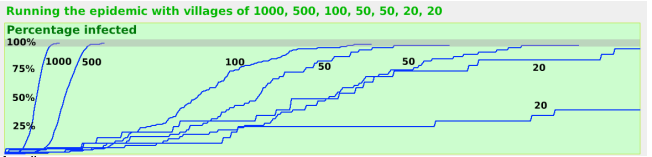 Алан Кей: Будущее «чтения» зависит от будущего «обучения сложным для понимания вещей» - 4