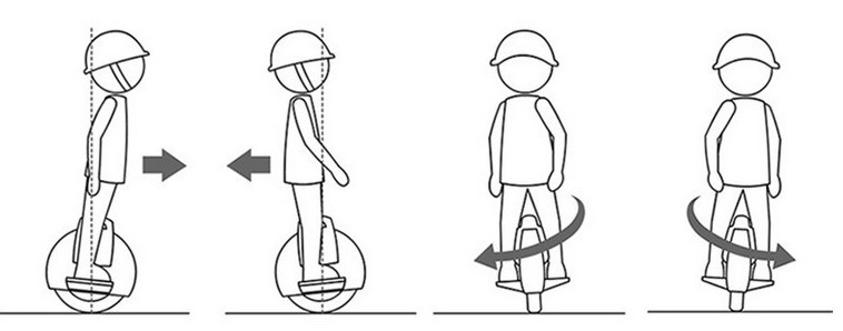 Городские парусники, транспорт будущего или укрощение моноколеса - 4 Городские парусники, транспорт будущего или укрощение моноколеса - 4