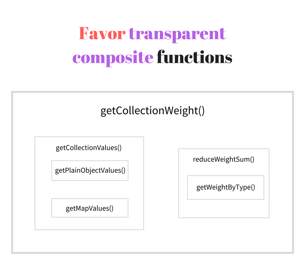 Искусство написания простых и коротких функций - 3 Искусство написания простых и коротких функций - 3