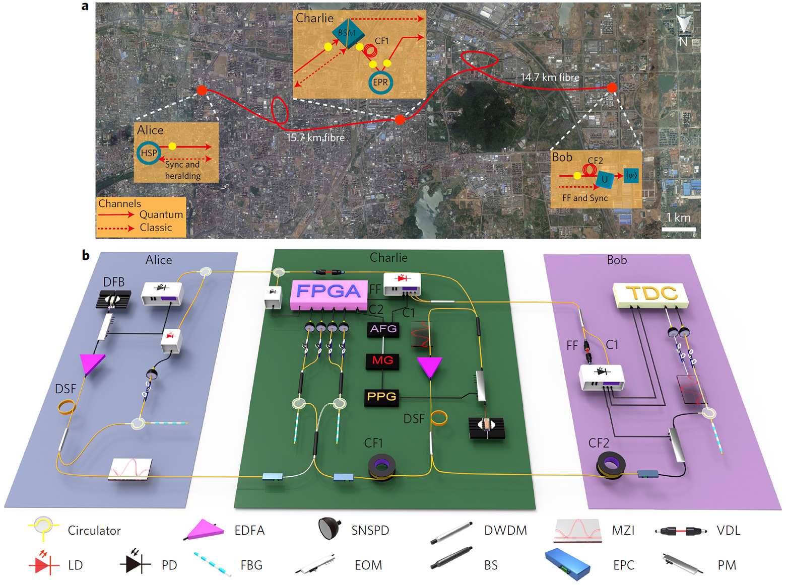 Новый рекорд квантовой телепортации по оптоволокну: 6,2 км по прямой - 5 Новый рекорд квантовой телепортации по оптоволокну: 6,2 км по прямой - 5