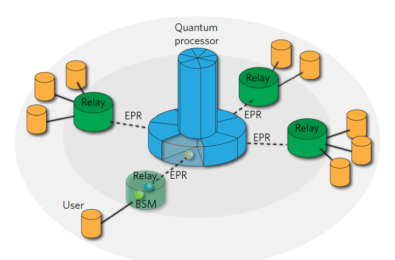 Новый рекорд квантовой телепортации по оптоволокну: 6,2 км по прямой - 6 Новый рекорд квантовой телепортации по оптоволокну: 6,2 км по прямой - 6