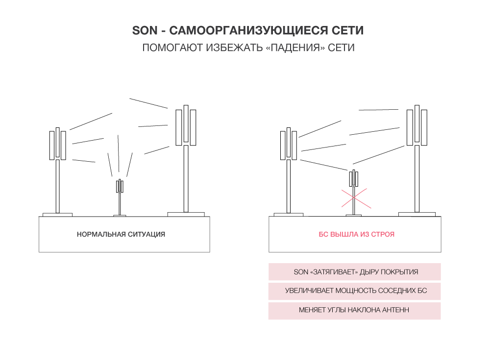 Почему иногда «падает» сеть мобильных операторов? - 2 image