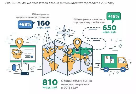 Data Insight: Интернет-магазины считают стоимость услуг главным фактором выбора логистического оператора - 1 Инфографика