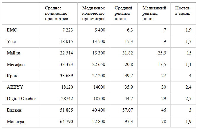 IMHO, как писать на Хабр - 2