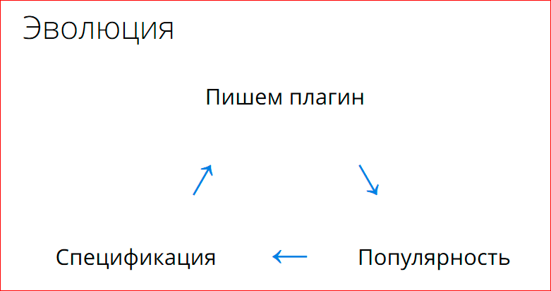 PostCSS. Будущее после Sass и Less - 6