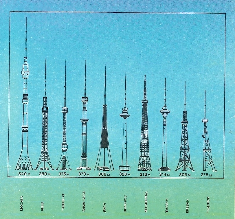 История вышек связи: «главная телебашня страны» - 3