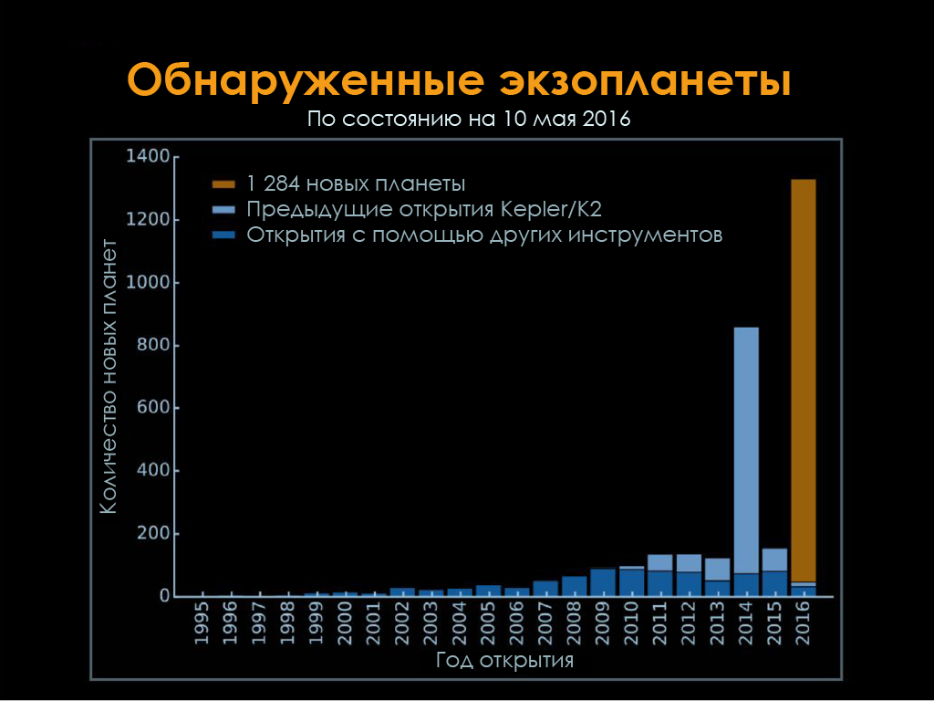 Не «Кеплером» единым - 2