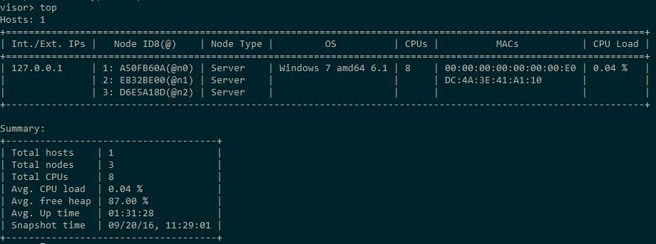 Работа с топологией Apache Ignite - 2