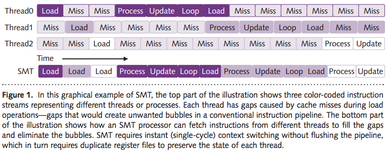 Украинец подсказал британцу сделать вебинар для разработчиков IoT для сельского хозяйства. А мы поговорим о CPU внутри - 6 Украинец подсказал британцу сделать вебинар для разработчиков IoT для сельского хозяйства. А мы поговорим о CPU внутри - 6