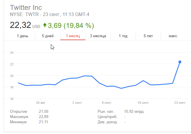 Google хочет купить Twitter, одну сеть микроблогов ему уже удалось убить - 1 twitter