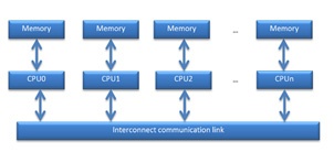 Инструменты Intel для оптимизации приложений и задача о течениях в пористых средах - 34