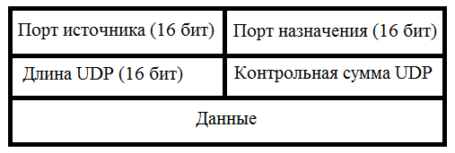 Основы компьютерных сетей. Тема №3. Протоколы нижних уровней (транспортного, сетевого и канального) - 14