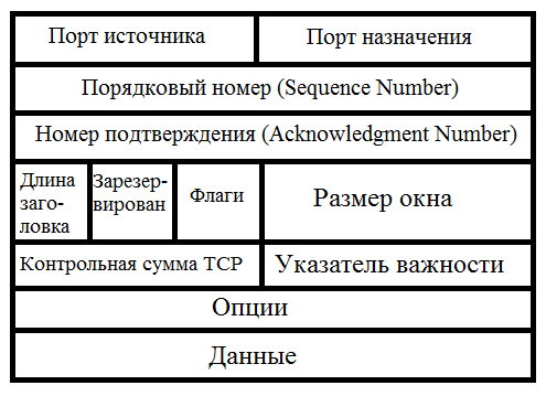 Основы компьютерных сетей. Тема №3. Протоколы нижних уровней (транспортного, сетевого и канального) - 15