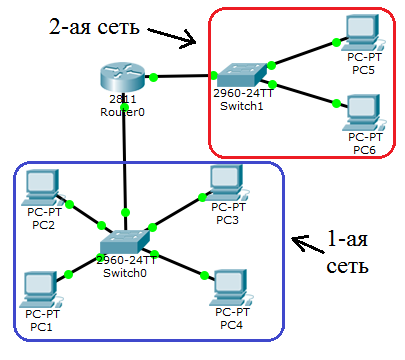 Основы компьютерных сетей. Тема №3. Протоколы нижних уровней (транспортного, сетевого и канального) - 16