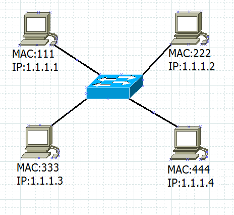 Основы компьютерных сетей. Тема №3. Протоколы нижних уровней (транспортного, сетевого и канального) - 3