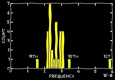 Пропажа одиннадцатого числа месяца и других дат - 2