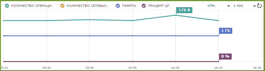 Работаем в облаке на базе Hyper-V, часть 1: знакомство с панелью управления - 26