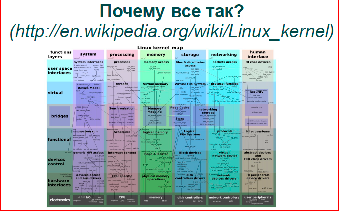 Современная операционная система: что надо знать разработчику - 5