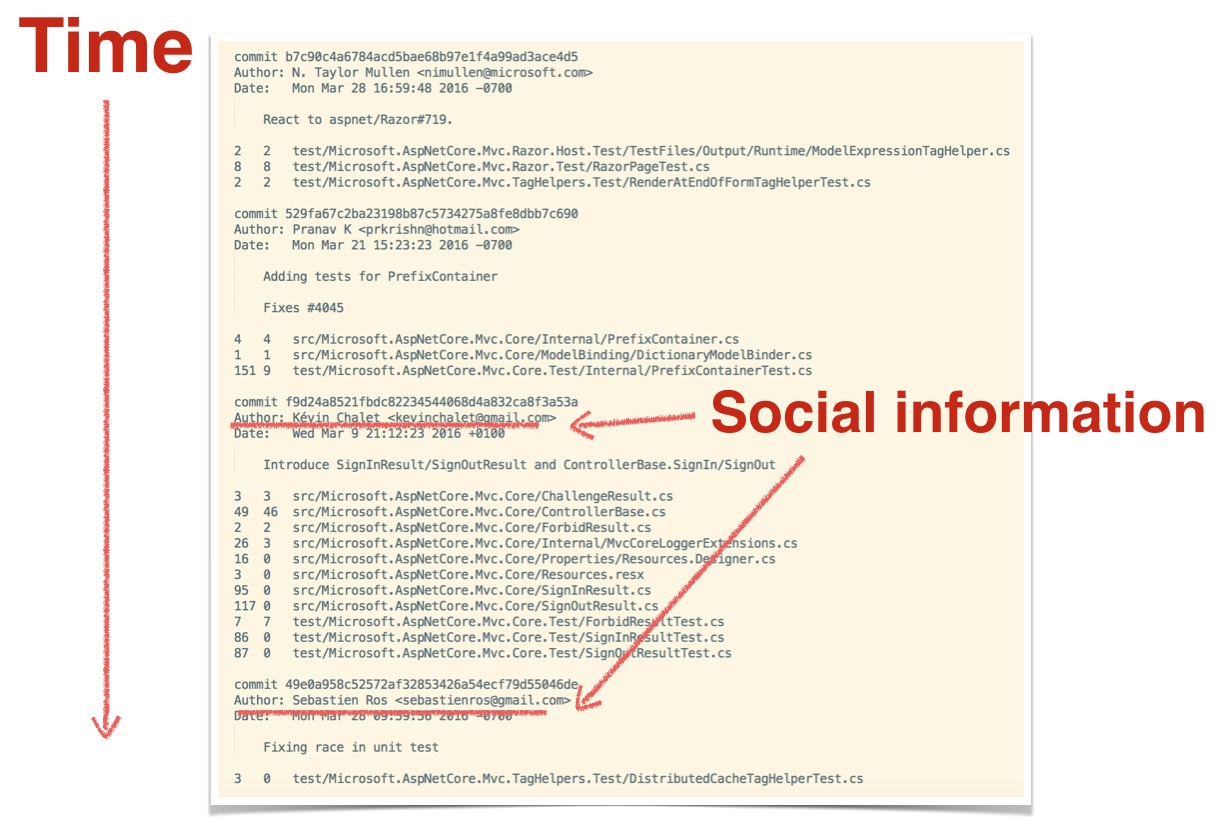 Визуализация кодовой эволюции - 3 Визуализация кодовой эволюции - 3