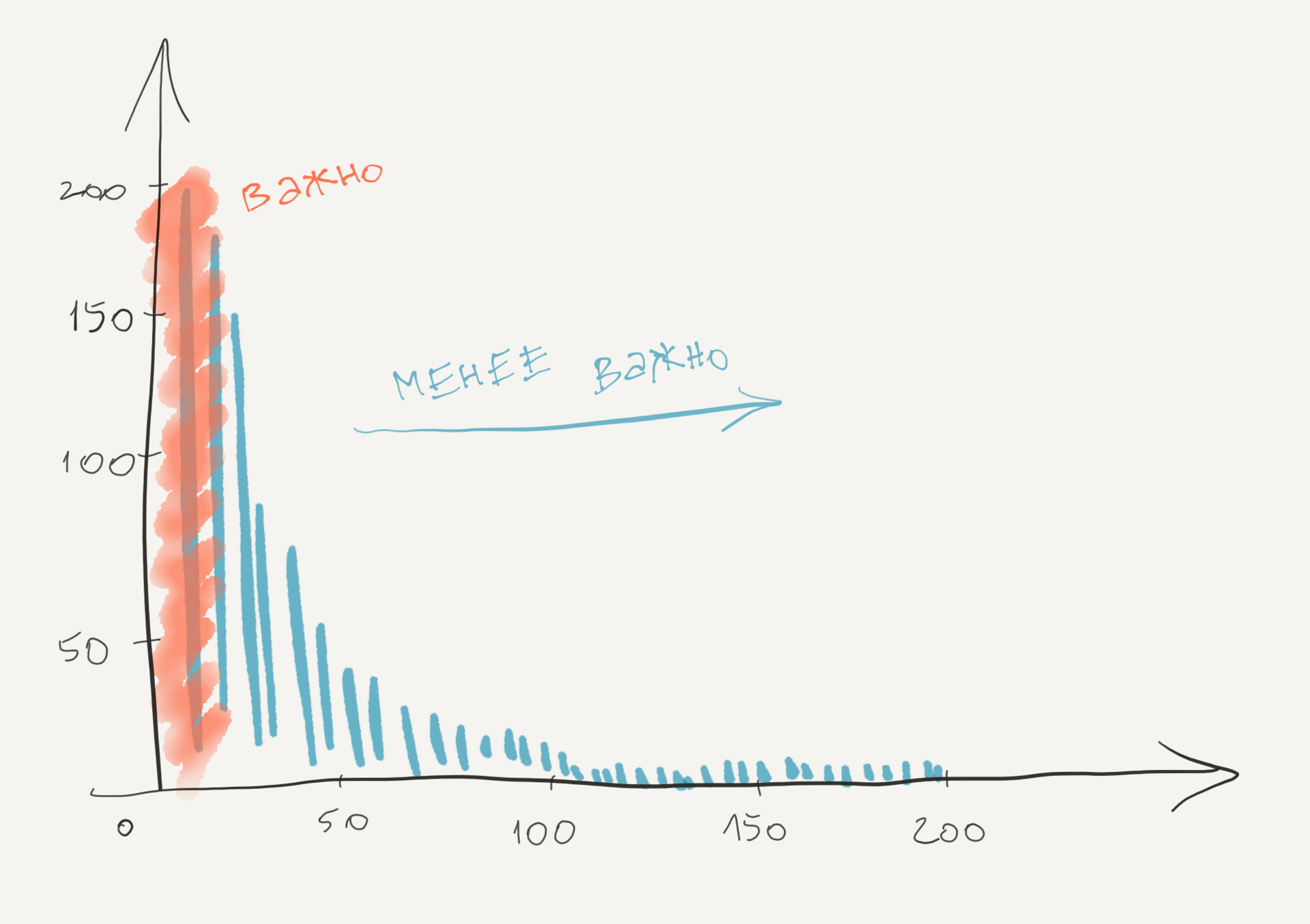 Визуализация кодовой эволюции - 5 Визуализация кодовой эволюции - 5