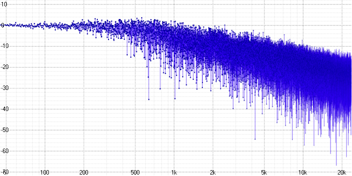 Анализ аудио-кодека ROAD - 10 Анализ аудио-кодека ROAD - 10