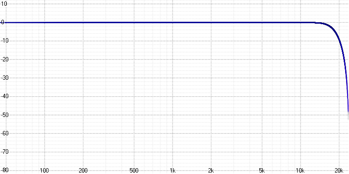 Анализ аудио-кодека ROAD - 12 Анализ аудио-кодека ROAD - 12