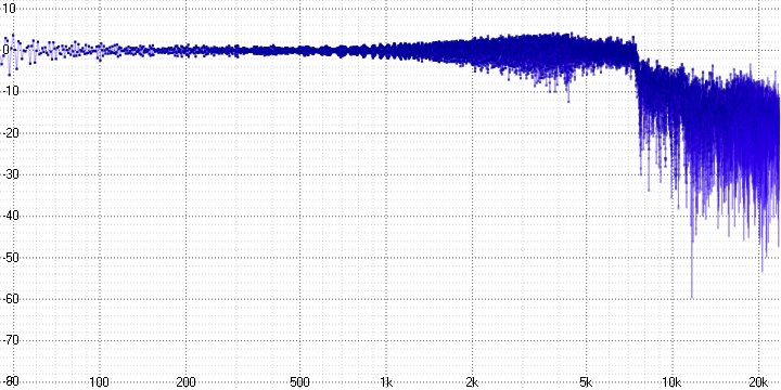 Анализ аудио-кодека ROAD - 14 Анализ аудио-кодека ROAD - 14