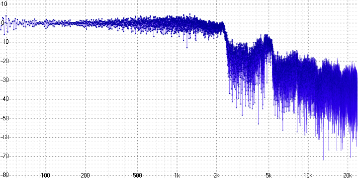 Анализ аудио-кодека ROAD - 18 Анализ аудио-кодека ROAD - 18