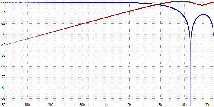 Анализ аудио-кодека ROAD - 2 Анализ аудио-кодека ROAD - 2