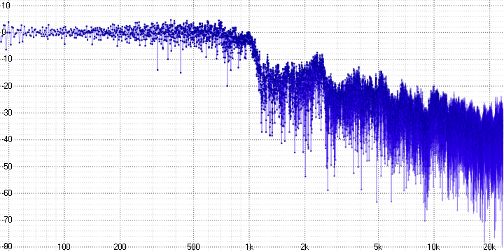 Анализ аудио-кодека ROAD - 20 Анализ аудио-кодека ROAD - 20
