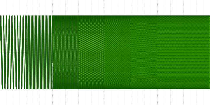 Анализ аудио-кодека ROAD - 21 Анализ аудио-кодека ROAD - 21