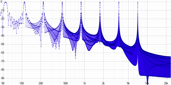 Анализ аудио-кодека ROAD - 22 Анализ аудио-кодека ROAD - 22
