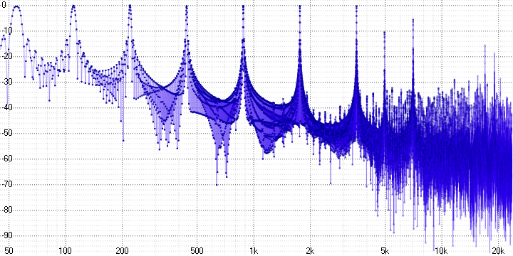 Анализ аудио-кодека ROAD - 24 Анализ аудио-кодека ROAD - 24