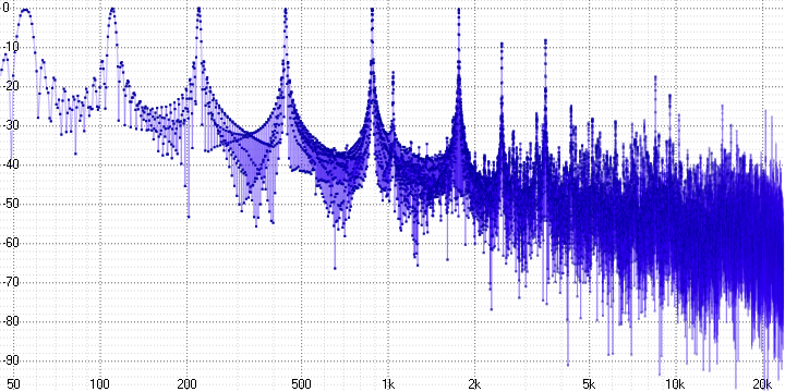 Анализ аудио-кодека ROAD - 26 Анализ аудио-кодека ROAD - 26