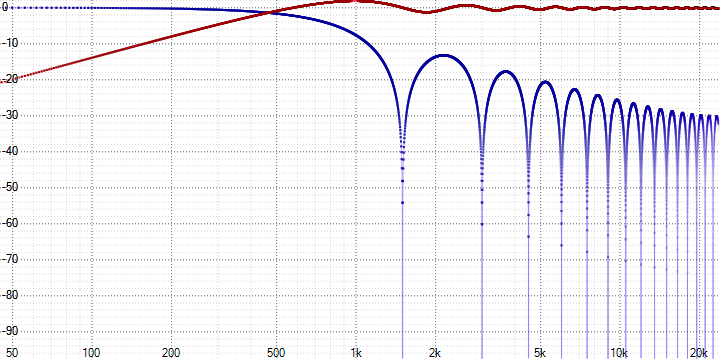 Анализ аудио-кодека ROAD - 3 Анализ аудио-кодека ROAD - 3