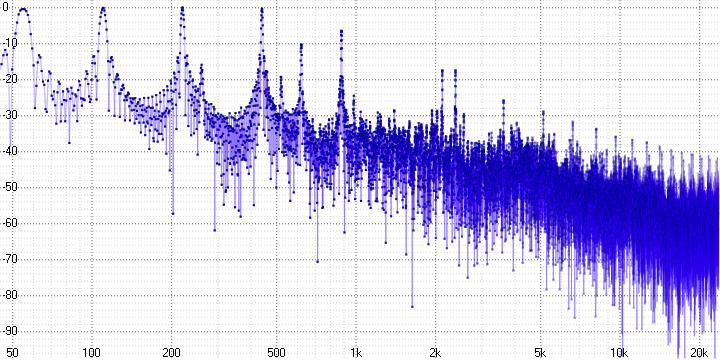 Анализ аудио-кодека ROAD - 30 Анализ аудио-кодека ROAD - 30