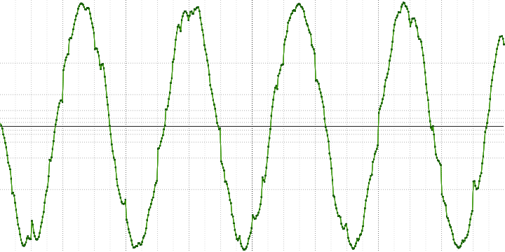 Анализ аудио-кодека ROAD - 31 Анализ аудио-кодека ROAD - 31