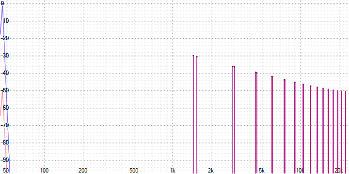Анализ аудио-кодека ROAD - 4 Анализ аудио-кодека ROAD - 4