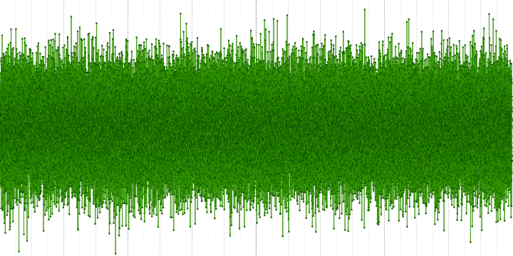 Анализ аудио-кодека ROAD - 5 Анализ аудио-кодека ROAD - 5