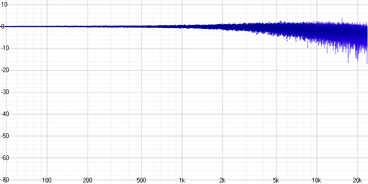 Анализ аудио-кодека ROAD - 7 Анализ аудио-кодека ROAD - 7