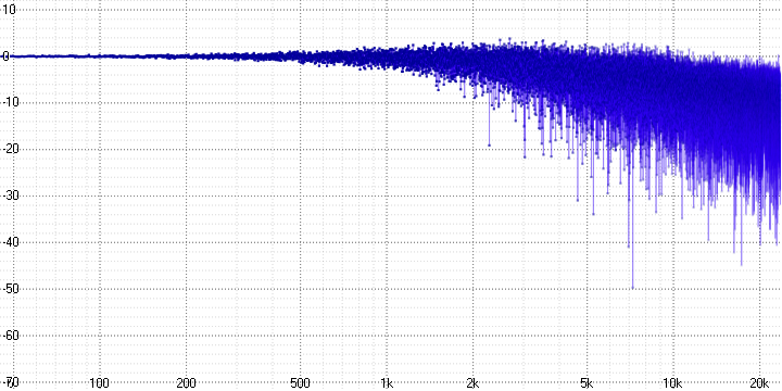 Анализ аудио-кодека ROAD - 8 Анализ аудио-кодека ROAD - 8